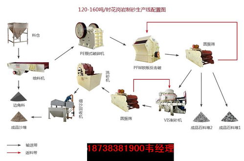 驕陽機(jī)械供應(yīng) 巖石 河卵石 山石制成建筑砂的成套設(shè)備 提供圖紙