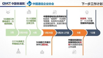 5G消息商用時間表待明確，產業界呼吁加速增值電信業務發展