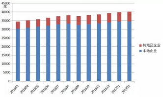 權(quán)威發(fā)布 全國(guó)增值電信業(yè)務(wù)市場(chǎng)發(fā)展情況報(bào)告