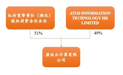 從數(shù)字地產(chǎn)到服務(wù)運(yùn)營(yíng):IDC產(chǎn)業(yè)鏈全解析(二)外資進(jìn)入IDC運(yùn)營(yíng)業(yè)務(wù)架構(gòu)分析